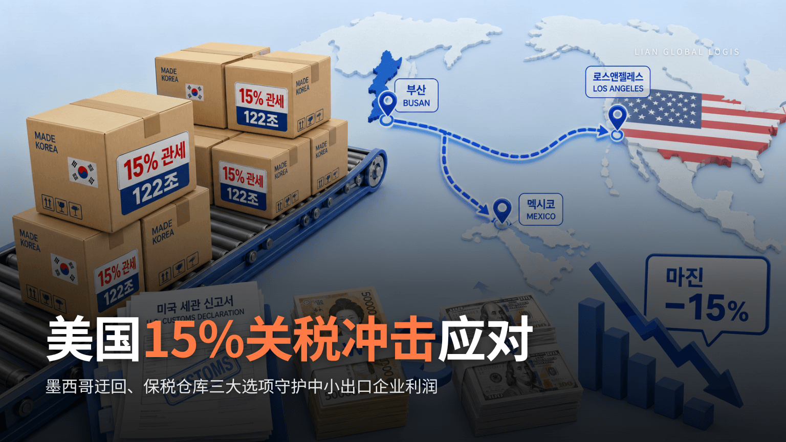 美国贸易法122条10%紧急关税,中小出口企业利润防护指南