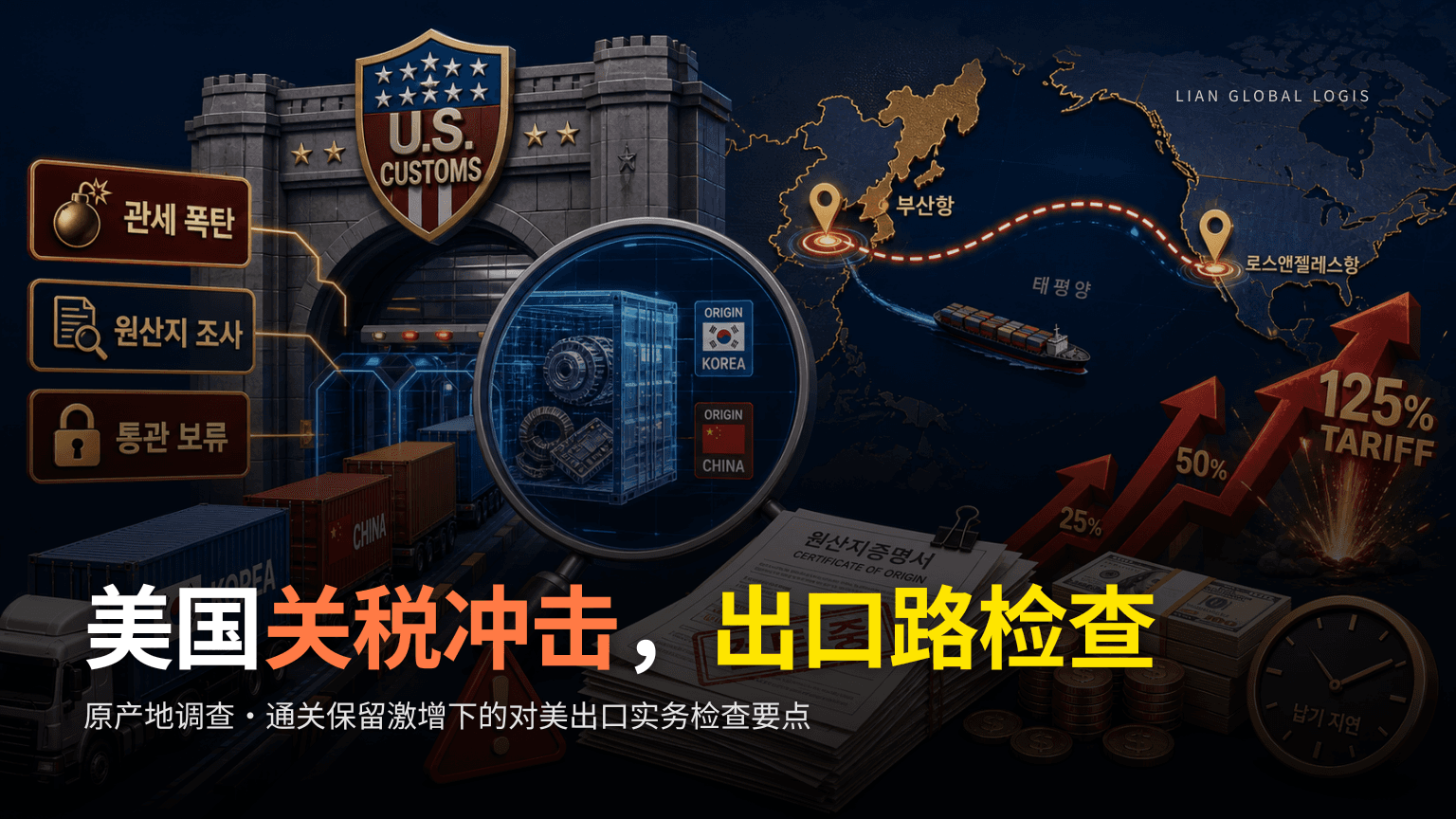 2026年美国关税强化阶段,对美出口货主必须检查的原产地·通关风险