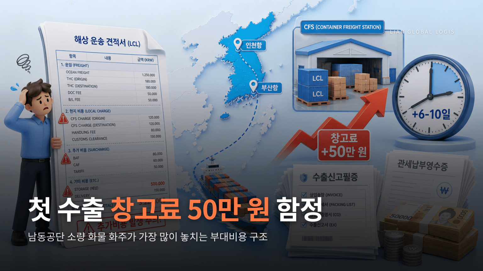 중소기업 첫 수출 시 창고 보관료 50만 원을 날리는 무료 보관 기간의 함정