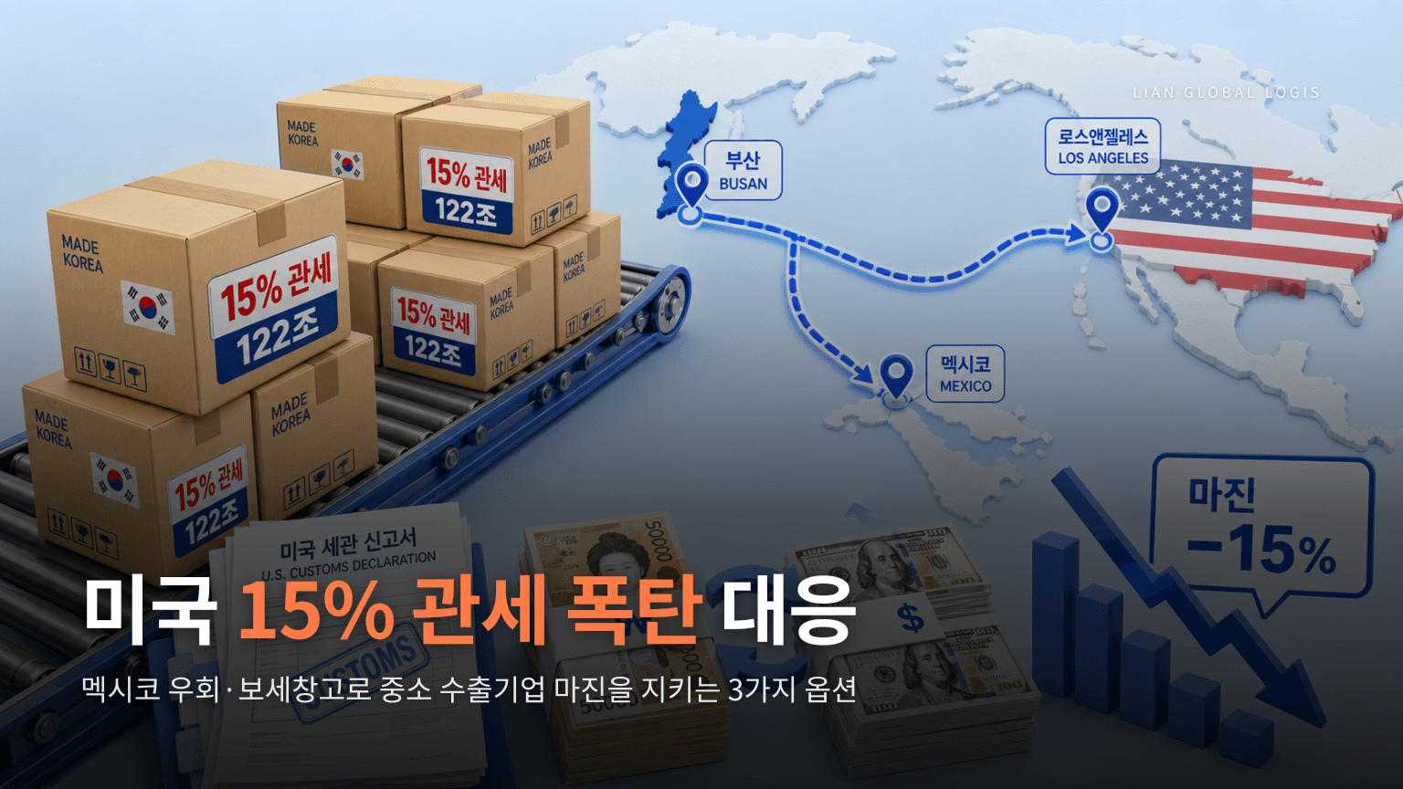 미국 무역법 122조 10% 긴급관세, 중소 수출기업 마진 방어 가이드