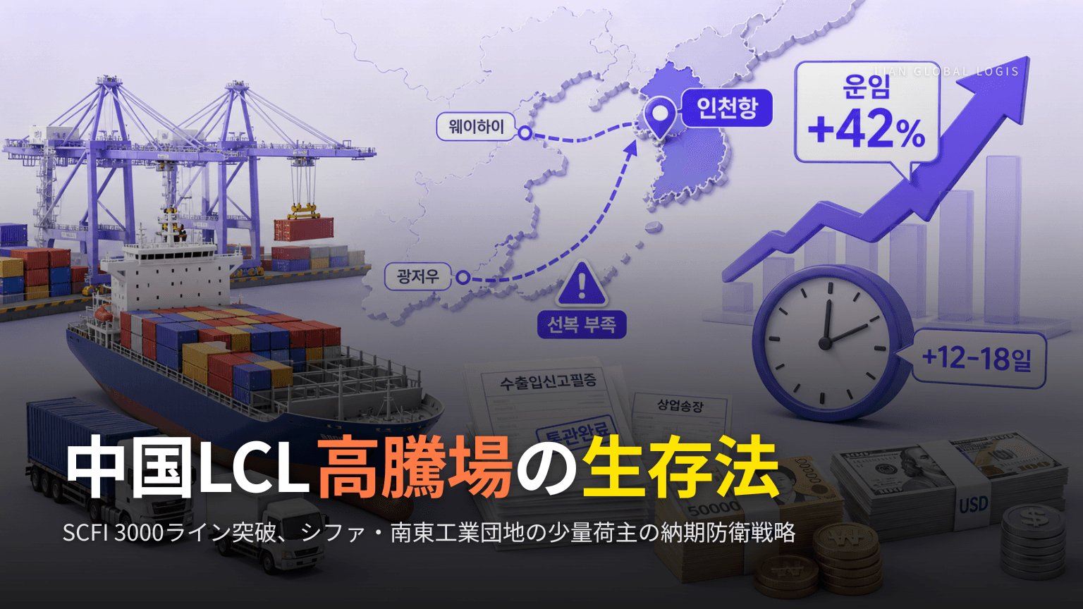 中国輸入LCL物流費削減 — 2026年海上運賃高騰期の少量荷主生存ガイド